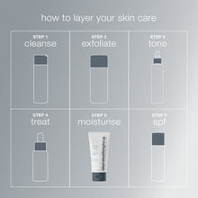 Dermalogica Intensive Moisture Balance